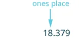 An arrow points from the text 'ones place' to the number '18.379', illustrating the concept of place value for the digit 8 in the ones place.