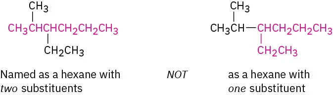 The correct and incorrect naming of substituted hexane molecular structures are presented. 