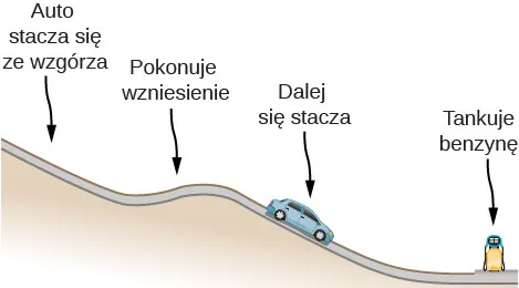 Pojazd stacza się ze wzgórza pokonując po drodze małe wzniesienie. Na podnóżu znajduje się stacja, gdzie samochód zatrzymuje się żeby zatankować.