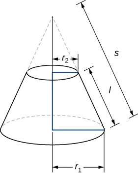 Esta figura es un gráfico. Este es el tronco de un cono. El radio de la parte inferior del frustro es rsub1 y el radio de la parte superior es rsub2. La longitud del lado está marcada como "l". También está la parte superior de un cono con líneas discontinuas sobre el tronco. Tiene una longitud de lado s.