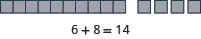 The image uses blocks to demonstrate the addition problem 6 + 8.