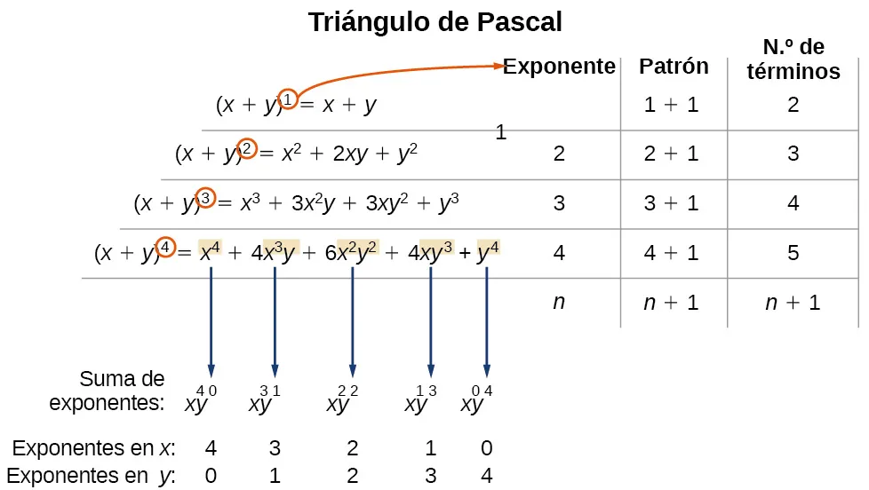 Gráfico de la función f_2.