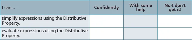 A self-assessment table for students to rate their understanding of simplifying and evaluating expressions using the Distributive Property.