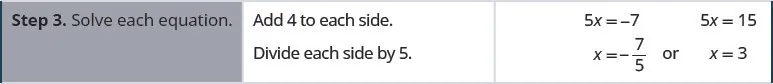 Step 3 is to solve each equation. Add 4 to each side. 5 x is equal to negative 7 or 5 x is equal to 15. Divide each side by 5. The result is x is equal to negative seven-fifths or x is equal to 3.