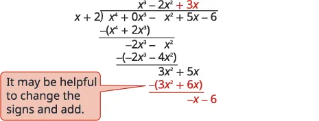 This image illustrates polynomial long division, providing a step-by-step example. A helpful tip suggests changing the signs and adding instead of directly subtracting terms during the process.