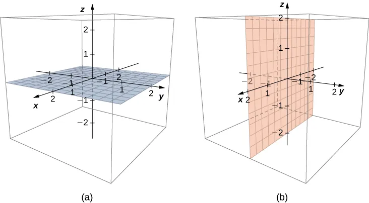 Esta figura tiene dos imágenes. La primera es el sistema de coordenadas tridimensional. Está dentro de una caja y tiene una cuadrícula dibujada en el plano xy. La segunda es el sistema de coordenadas tridimensional. Está dentro de una caja y tiene una cuadrícula dibujada en el plano xz.