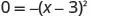 The image shows the mathematical equation 0 = -(x - 3)^2 in a clear, digital font against a white background.
