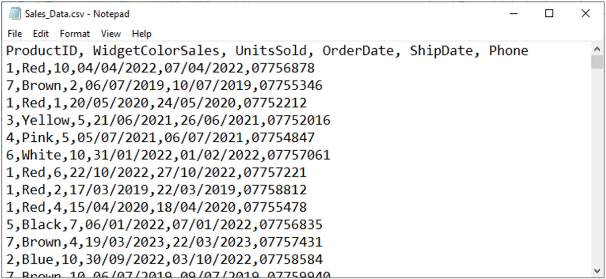 Notepad displays tabs: File, Edit, Format, View, Help. First line reads: ProductID, WidgetColorSales, UnitsSold, OrderDate, ShipDate, Phone. Lines of information follow for the rest of the page (example of one line: 1,Red,10,04/04/2022,07/04/2022).