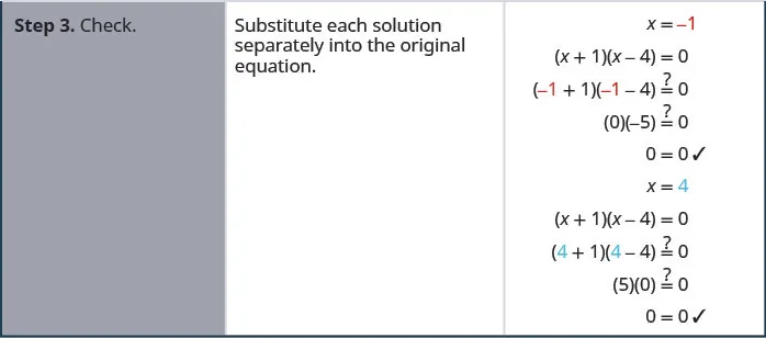 The last step is to check both answers by substituting the values for x into the original equation.