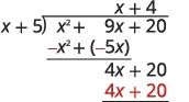 Polynomial long division of x^2 + 9x + 20 by x + 5, yielding a quotient of x + 4. The steps illustrate the process of dividing polynomials, from the initial division to the final remainder.