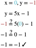 Mathematical steps verify if x=0, y=-1 satisfies y=5x-1. Substitution leads to -1 ?= 5(0)-1, simplifying to -1 = -1, marked with a check. The point is a solution.