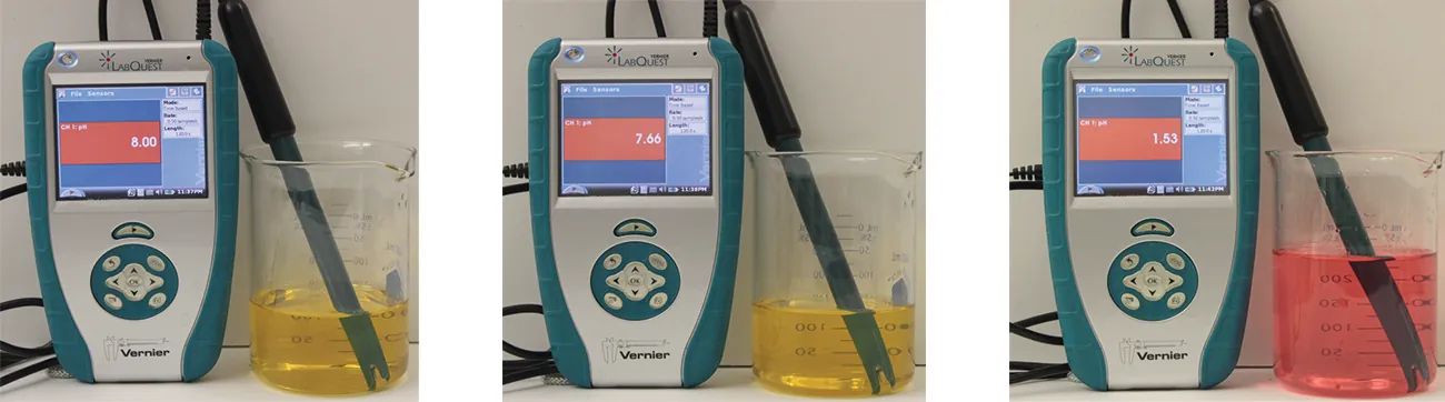 Three Vernier LabQuest devices measure pH: 8.00 (yellow solution), 7.66 (yellow solution), and 1.53 (red solution), demonstrating a range of pH values.