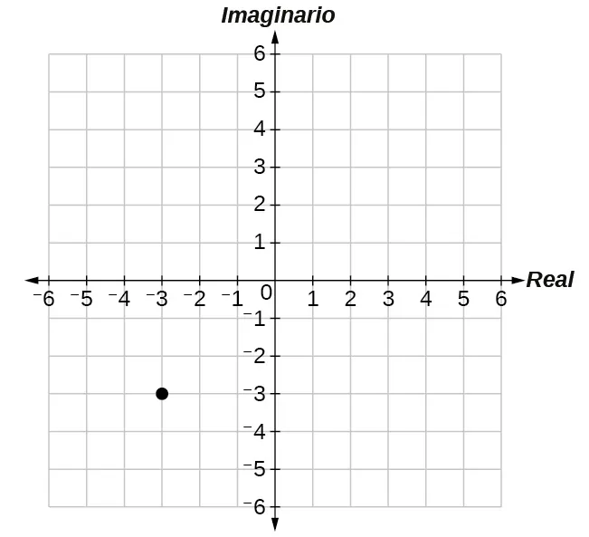 Trazado de –3 –3i en el plano complejo (–3 en el eje real, –3 en el eje imaginario).