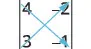 A 2x2 matrix with elements [4 -2; 3 -1] and blue diagonal arrows indicating the method for calculating its determinant: (4)(-1) - (-2)(3).