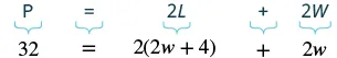 The image displays a two-line mathematical equation. The first line presents the formula for the perimeter of a rectangle, P = 2L + 2W. The second line shows a specific application of this formula: 32 = 2(2w + 4) + 2w.