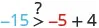 The image shows a mathematical inequality: -15 > -5 + 4. A question mark above the greater-than symbol implies a query on its truth. The right side simplifies to -1, making the full inequality -15 > -1, which is false.