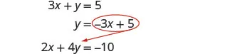 An image illustrating the substitution method for solving a system of linear equations. The first equation, 3x + y = 5, is rewritten as y = -3x + 5. This expression for y is then substituted into the second equation, 2x + 4y = -10, as indicated by the red arrow.