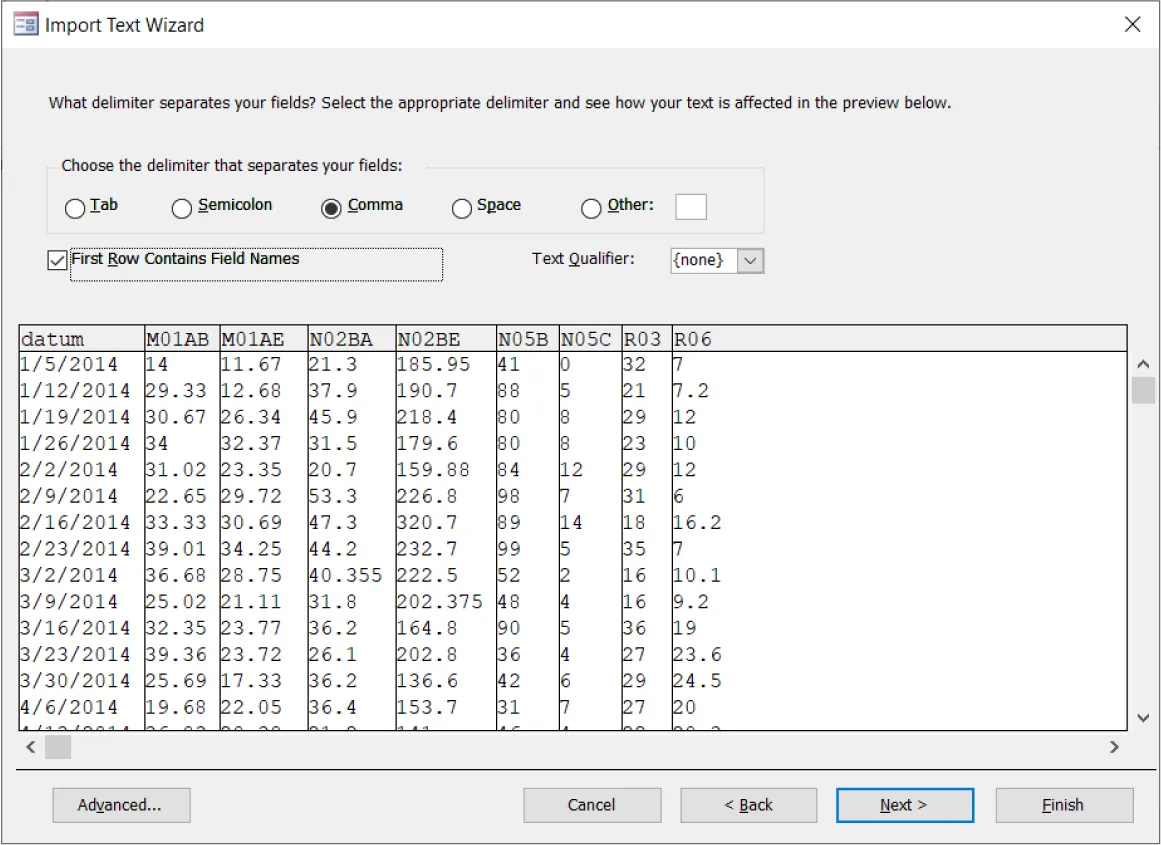 Import Text Wizard pane displays Comma as delimiter that separates fields. First Row Contains Field Names is selected. Columns include datum, M01AB, M01AE, N02BA, N02BE, N05B, N05C, R03, R06. Other information follows.