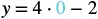 A mathematical equation: y = 4 * 0 - 2, with the number 0 highlighted in blue. The equation evaluates to y = -2.