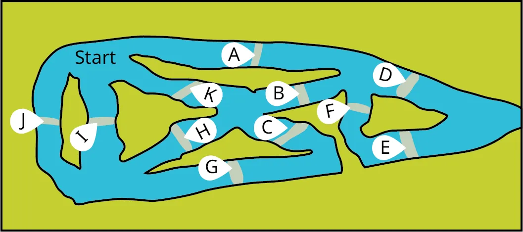A map of canoe event checkpoints. The map has vertices labeled from A to K. The start point is also marked on the map.