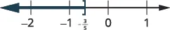 A number line graph representing the inequality x is less than or equal to -3/5, with a closed bracket at -3/5 and a thick blue arrow pointing to the left, towards negative infinity.