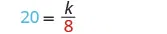 A mathematical equation is displayed on a white background, reading '20 = k/8' with '20' in blue and '8' in red. The expression represents a simple algebraic problem.