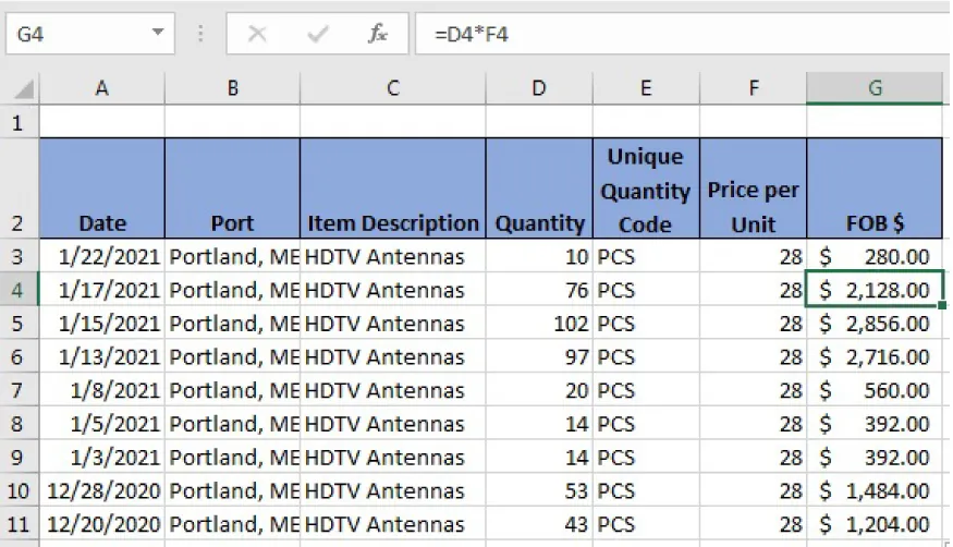Cell G4 is selected and says “$2,128.00.” The formula bar shows “=D4*F4.” Cell D4 says 76 and cell F4 says 28.