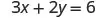 A mathematical equation displays '3x + 2y = 6' in a clear, digital font against a plain white background.