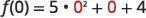 A mathematical equation shows f(0) = 5 * 0^2 + 0 + 4, illustrating the substitution of 0 into a function, with the substituted zeros highlighted in red.