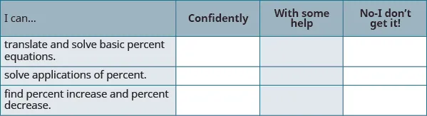 A self-assessment table titled 'I can...' asks users to rate their ability to 'translate and solve basic percent equations,' 'solve applications of percent,' and 'find percent increase and percent decrease' with options 'Confidently,' 'With some help,' or 'No - I don't get it!'