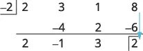 An example of synthetic division is shown, with -2 as the divisor and 2, 3, 1, 8 as the dividend coefficients. The result is a quotient with coefficients 2, -1, 3 and a remainder of 2.