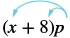 An algebraic expression (x + 8)p with arrows illustrating the distributive property, showing 'p' multiplying both 'x' and '8' within the parentheses.