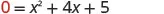 A mathematical quadratic equation, 0 equals x squared plus 4x plus 5, is displayed on a white background, representing a standard algebraic problem.