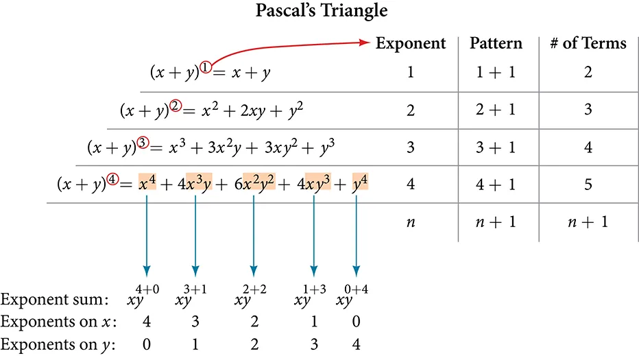 Graph of the function f_2.