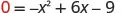A quadratic equation displayed as 0 = -x^2 + 6x - 9.