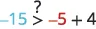 A mathematical inequality problem asks to determine if -15 is greater than -5 + 4, with a question mark above the greater than symbol, implying verification of the statement.