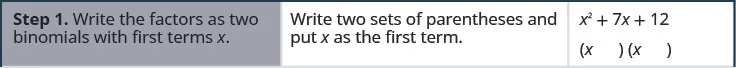 This table gives the steps for factoring x squared + 7 x + 12. The first row states the first step “write the factors as two binomials with first terms x”. In the second column of the first row it states, “write two sets of parentheses and put x as the first term”. In the third column, it has the expression x squared + 7 x +12. Below the expression are two sets of parentheses with x as the first term.