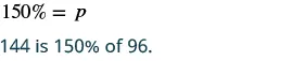 Two lines of text display mathematical concepts: the first line shows '150% = p', and the second line states '144 is 150% of 96.'