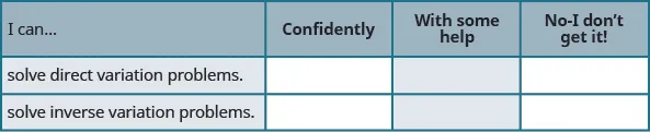 This image is four columns and three rows. The first row is the header row. The first header is labeled “I can…”, the second “Confidently”, the third, “With some help”, and the fourth “No – I don’t get it!”. In the first column under “I can”, the next row reads “solve direct variation problems.”, the next row reads “solve direct variation problems.” The remaining columns are blank.