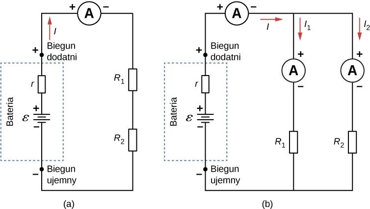 Część a przedstawia dodatni zacisk baterii z emf ε i opornością wewnętrzną r połączone z amperomierzem, który jest połączony szeregowo do dwóch oporników., R ze znakiem 1 i R ze znakiem 2. Część b przedstawia dodatni zacisk baterii z emf ε i opornością wewnętrzną r połączone z amperomierzem, który jest podłączony do dwóch równoległych oporników, R ze znakiem 1 z amperomierzem i R ze znakiem 2 z amperomierzem.