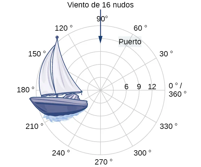 Ilustración de un barco en la cuadrícula polar.
