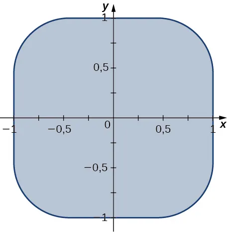 Un cuadrado de lado 2 con esquinas redondeadas.