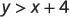 A mathematical inequality is displayed, showing 'y > x + 4' in black text against a white background.
