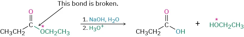 The reaction shows an ester (ethyl propionate) reacting with aqueous sodium hydroxide followed by treatment with acid to give propanoic acid and ethanol.
