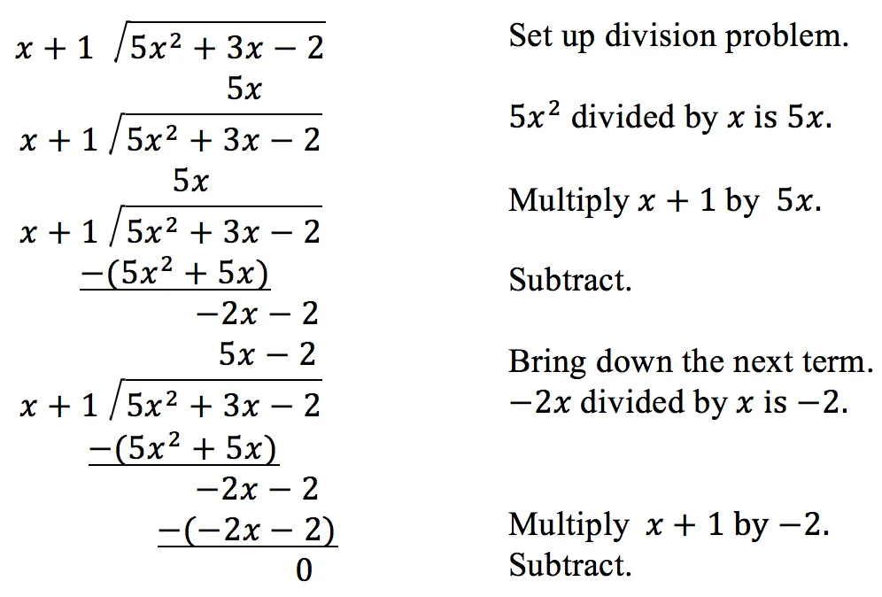 Steps of long division for polynomials.