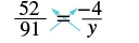 The equation 52/91 = -4/y, with visual cues for cross-multiplication to solve for y.