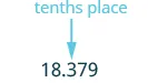 An arrow points from the text 'tenths place' to the digit '3' in the number '18.379', indicating the tenths place value in a decimal.