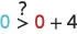 The expression '0 >? 0 + 4' questions whether zero is greater than four, with a question mark above the inequality symbol.
