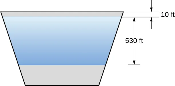 Esta figura es un trapecio con el lado más largo en la parte superior. Hay un trapecio más pequeño dentro del primero con una altura marcada de 530 ft. También está 10 pies por debajo de la parte superior del trapecio mayor.