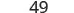 The number '49' is prominently displayed against a plain white background, rendered in a dark gray or black font with a slight blur effect, suggesting it might be part of a larger digital display or a simple graphic.